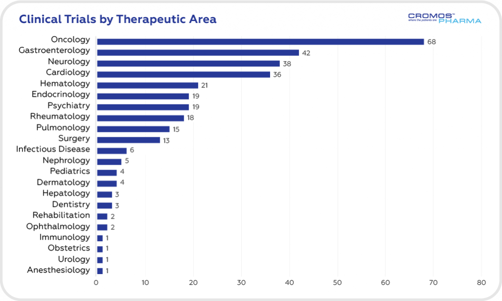 clinical research companies serbia