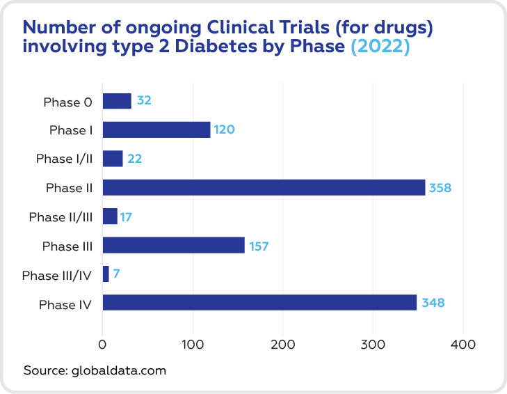 latest research on diabetes type 2 cure 2022