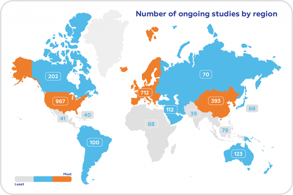 World Kidney Day 2023 Number Of Ongoing Studies By Region 1024x682 