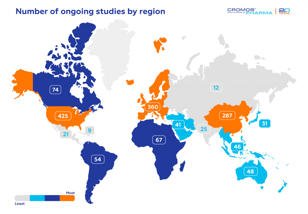 Number of ongoing studies by region | Cromos Pharma | Kidney Day
