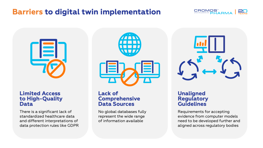 Barriers to digital twin implementation in clinical trials | Cromos Pharma