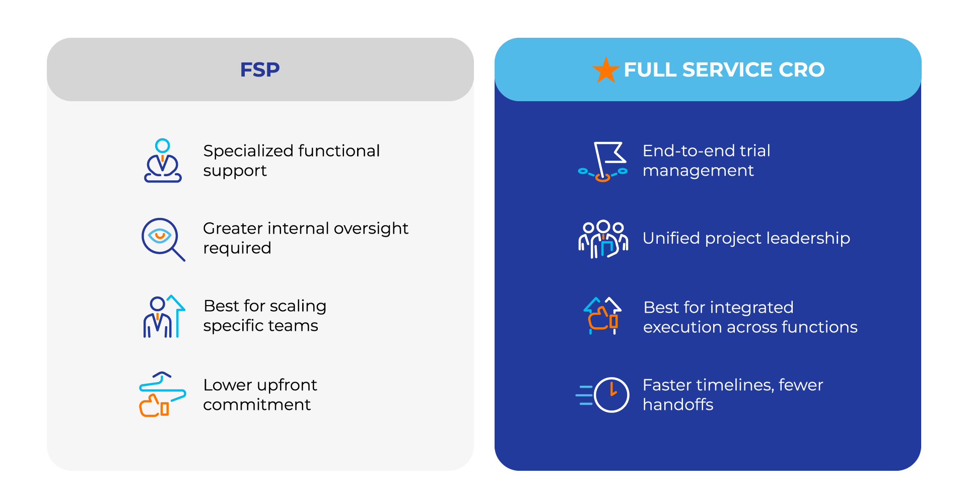 Curated visual reference: Fresh Look at Why Full Service Cros Are Winning In 2025 Cromos Pharma