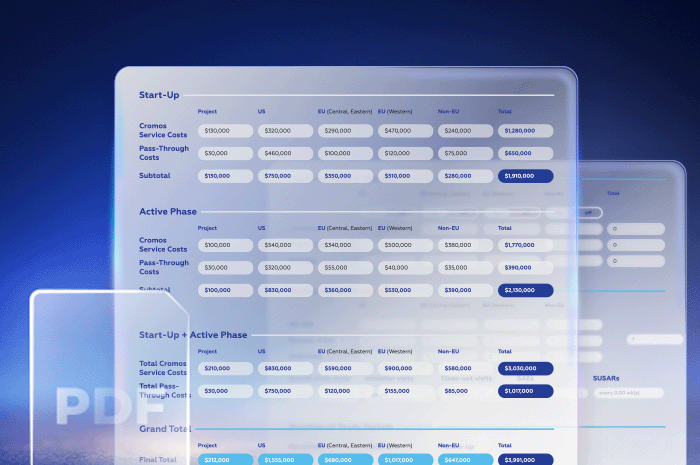 Clinical Trial Budget Calculator by Cromos Pharma